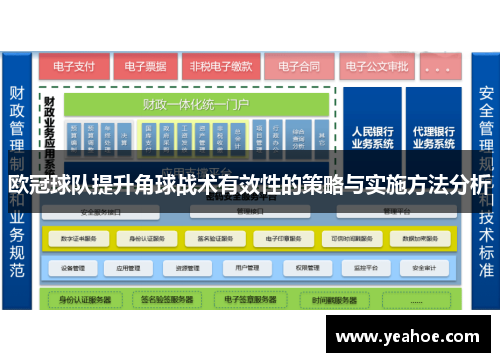 欧冠球队提升角球战术有效性的策略与实施方法分析
