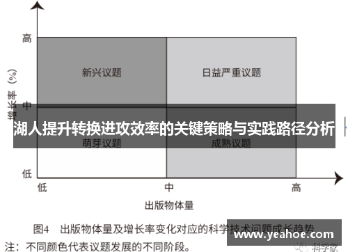 湖人提升转换进攻效率的关键策略与实践路径分析