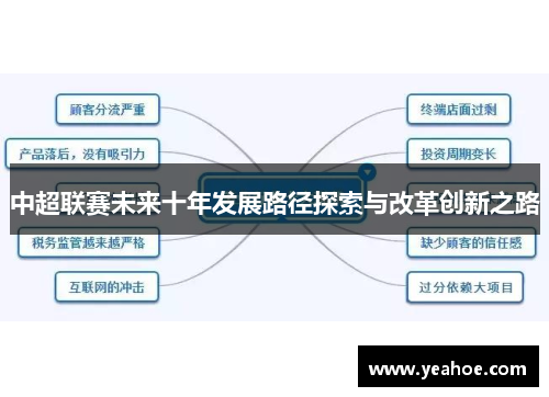 中超联赛未来十年发展路径探索与改革创新之路