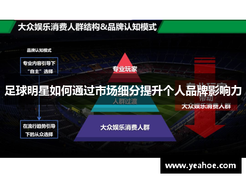 足球明星如何通过市场细分提升个人品牌影响力